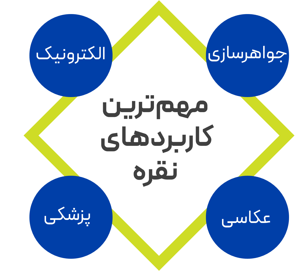 مهمترین کاربردهای نقره
